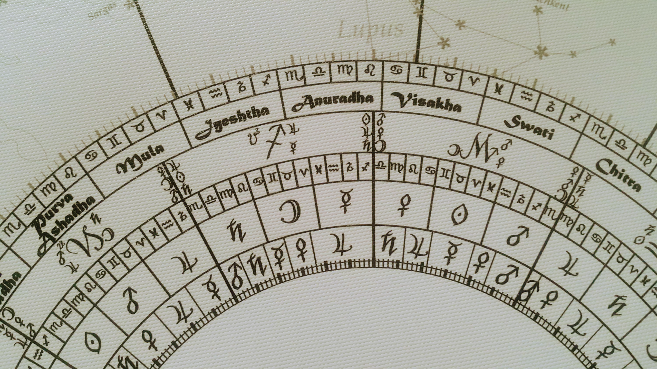 How and Why Astrology Works